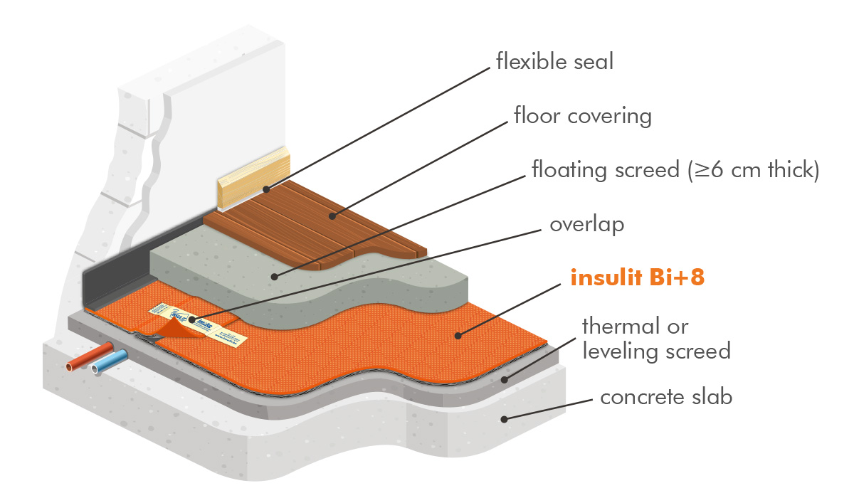 insulit Bi+8 acoustic floor underlay under floating screed