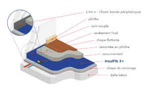 insulFib 3+ membrane phonique mince pour chapes flottante - insulco