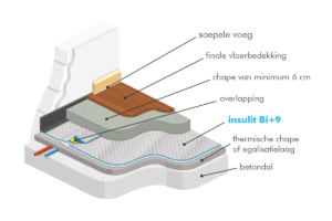 insulit-bi-9-membrane-acoustique-isolation-entre-etages-01